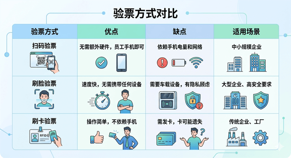 班车系统