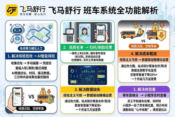 飞马舒行班车系统