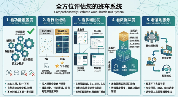 班车系统评估