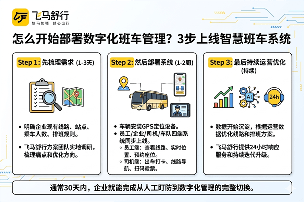 部署智慧班车系统
