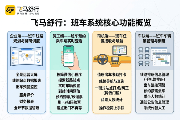 上海通勤班车系统