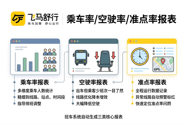 班车系统报表