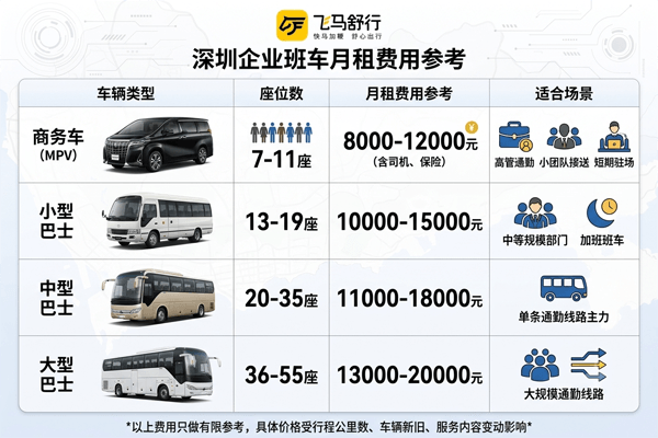 深圳企业班车月租费用