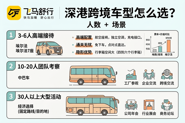 深港跨境车车型