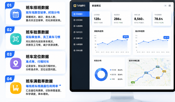 班车管理系统数据