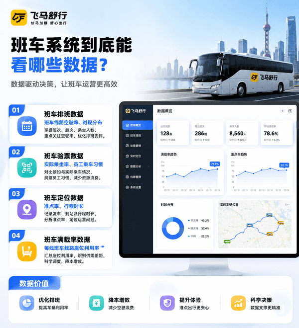 班车系统数据
