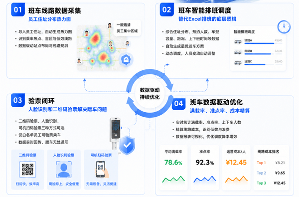 班车数字化升级 