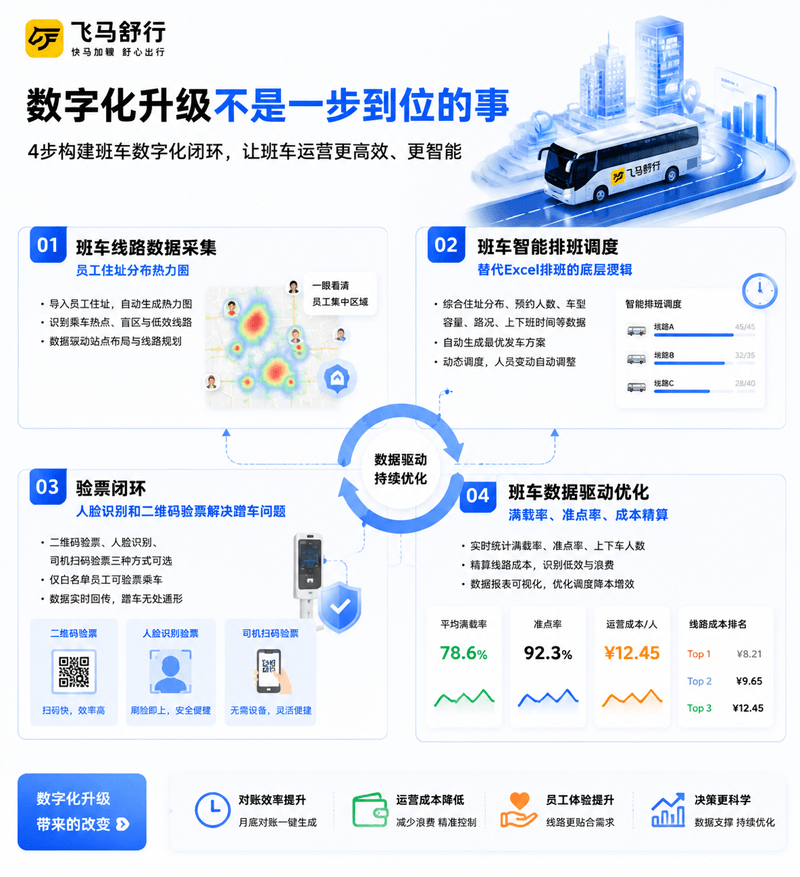 广州工厂班车系统