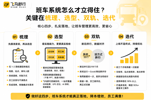 班车系统怎么才立得住？关键在梳理、选型、双轨、迭代八个字