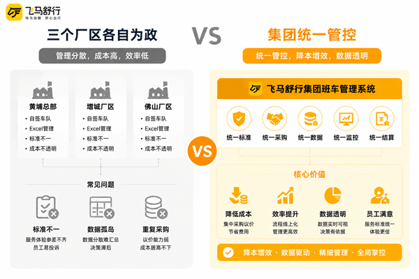厂区班车分开管理VS集团统一管控