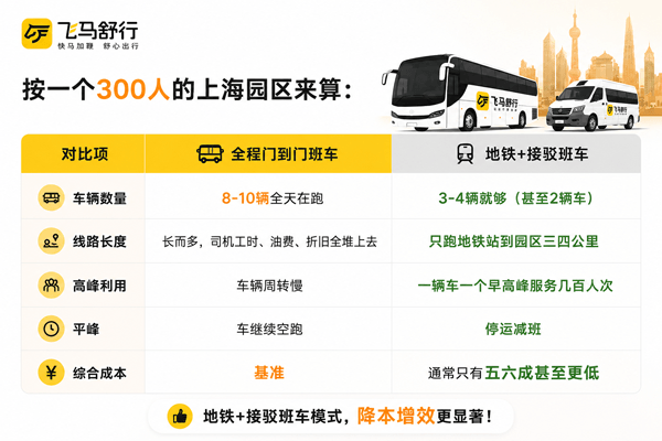 上海园区地铁接驳费用