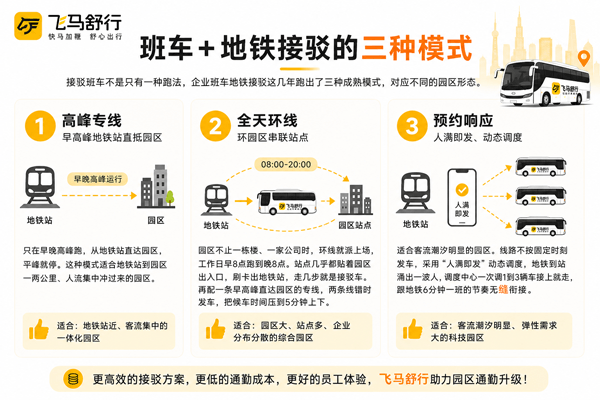 园区接驳班车常见三种模式