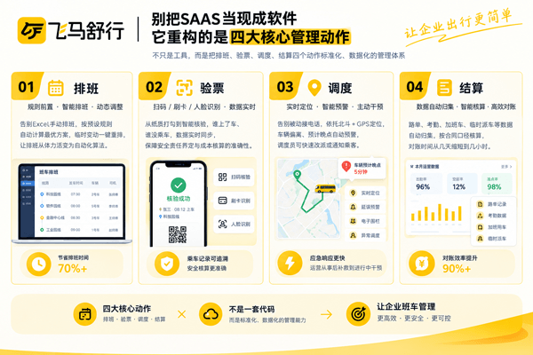 班车管理系统四大核心管理工作