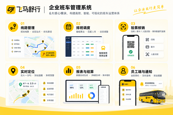 企业班车管理系统六个核心模块