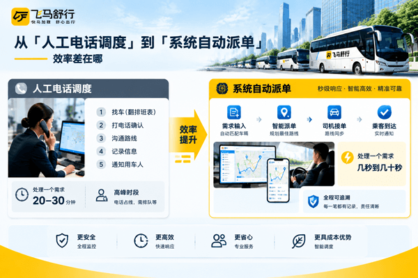 班车调度系统自动排班