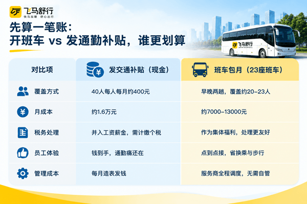 开通班车VS交通补贴
