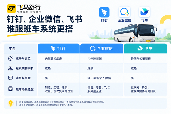 钉钉、企业微信、飞书对接班车系统