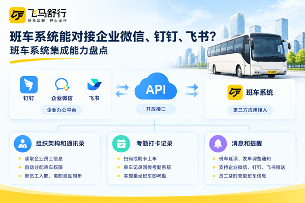 班车系统集成能力盘点